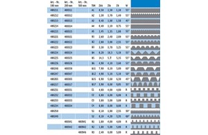 Zahnleisten für Mutterspachtel