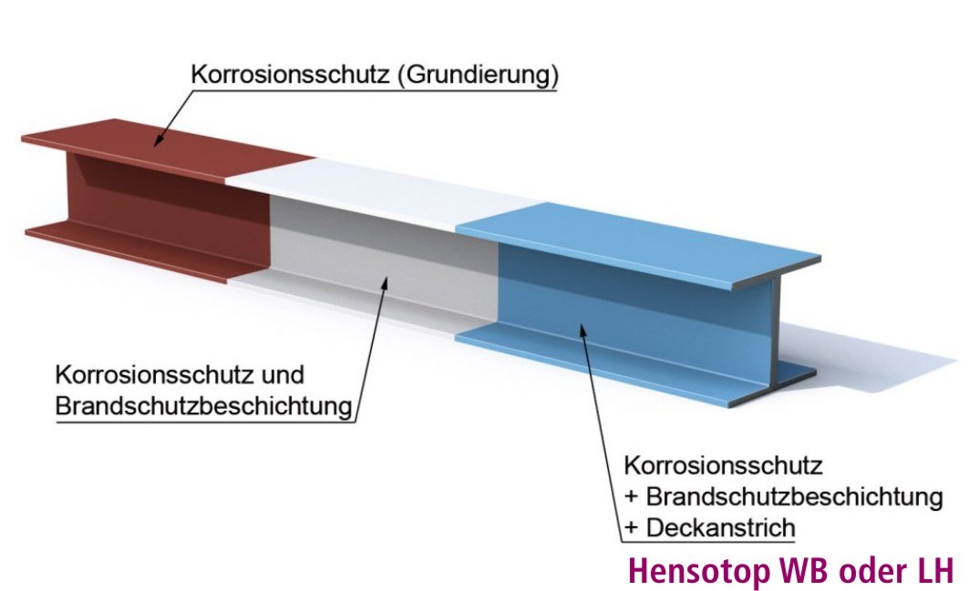 Hensotop Schutzlack