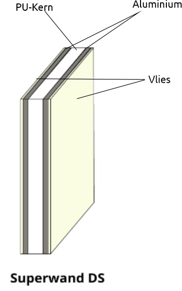 Korff Superwand DS Dämmplatte 10 x 800 x 1250mm 